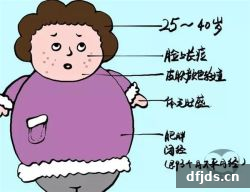 dfjds.cn 版权所有 东方监督所 dfjds.cn - 试管婴儿