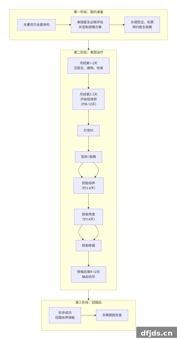 dfjds.cn 版权所有 东方监督所 dfjds.cn - 试管婴儿